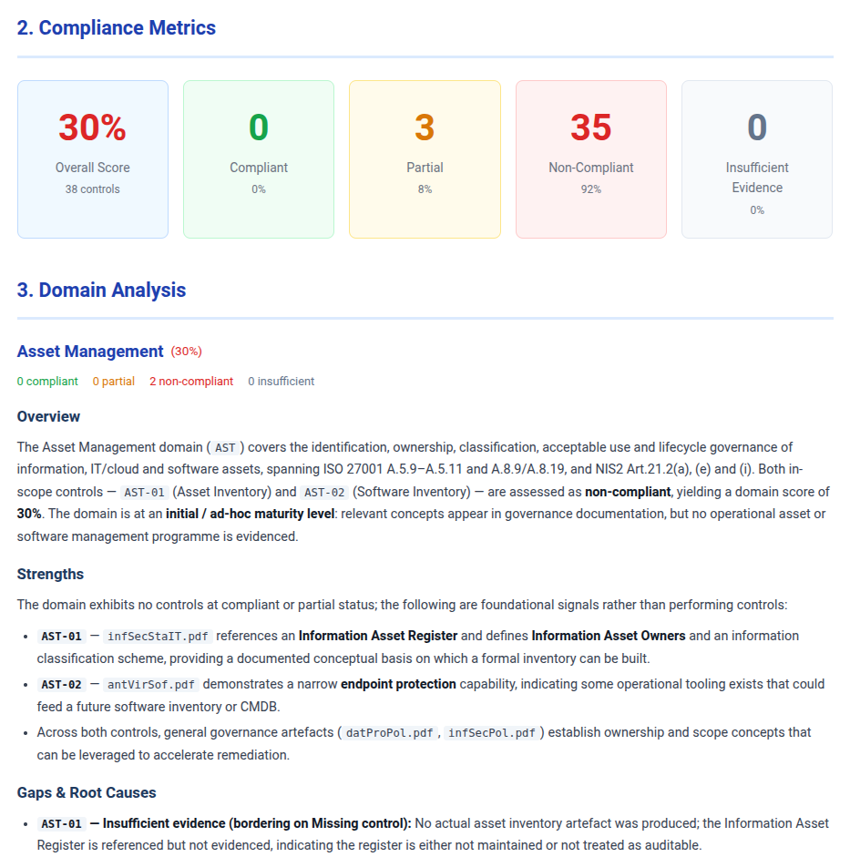 Page from a sample InfosecAgent assessment report showing compliance metrics across 38 controls and an evidence-cited Asset Management domain analysis